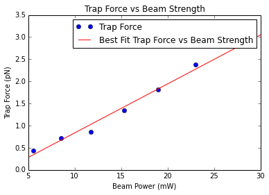 Trap force graph stokes 1.png