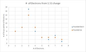 Number of data points per number of electrons 151.jpeg