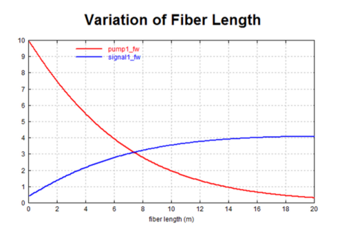 Variation of fiber length.png