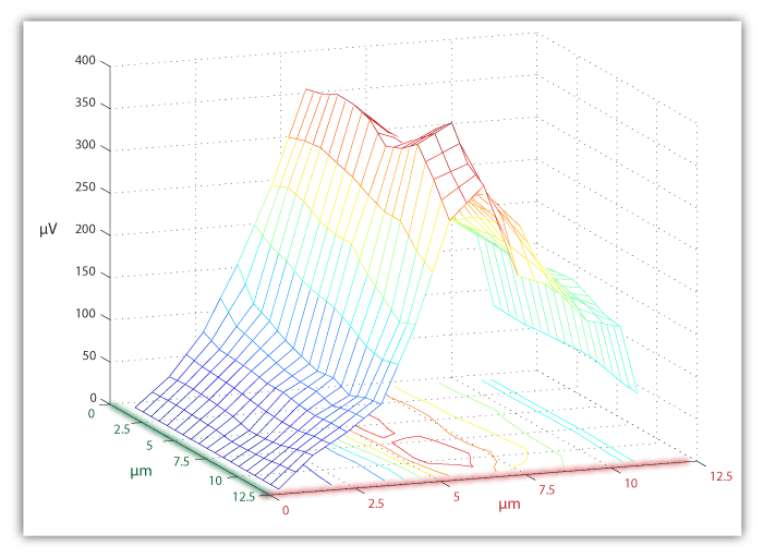 SpringData2 3.gif