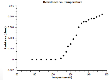 Lab3 Superconducting system.png