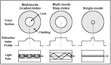 Fiber.3.gif