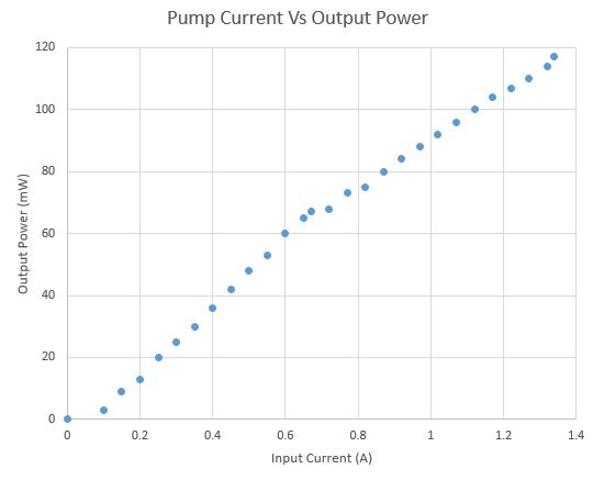 Power Curve.JPG