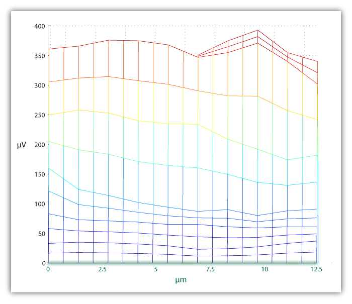 SpringData2 2.gif