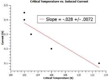 Lab Four superconducting systems.png