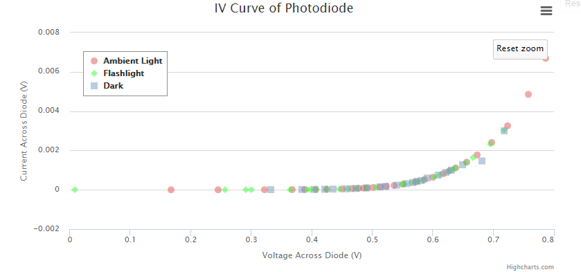 IVcurves.PNG