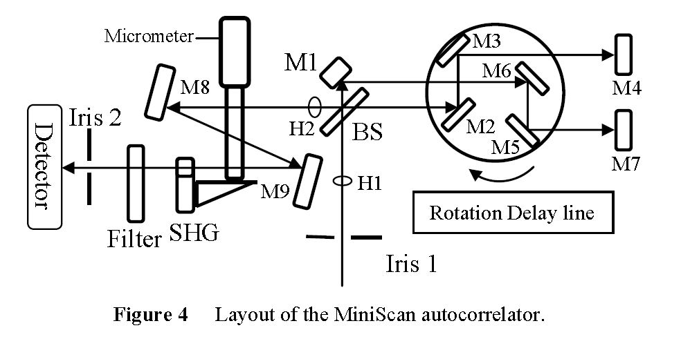 Autocorrelator.JPG