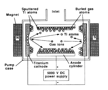 Ionpump.jpg