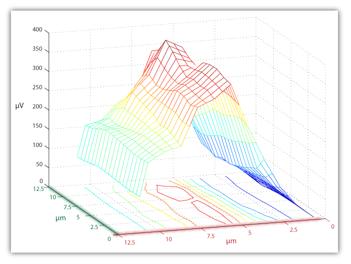 SpringData2 1.gif