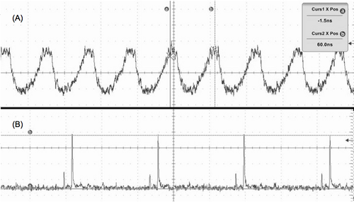 Sinsoidal vs. Bandwidth Limited.png