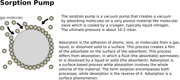 Sorption pump.png