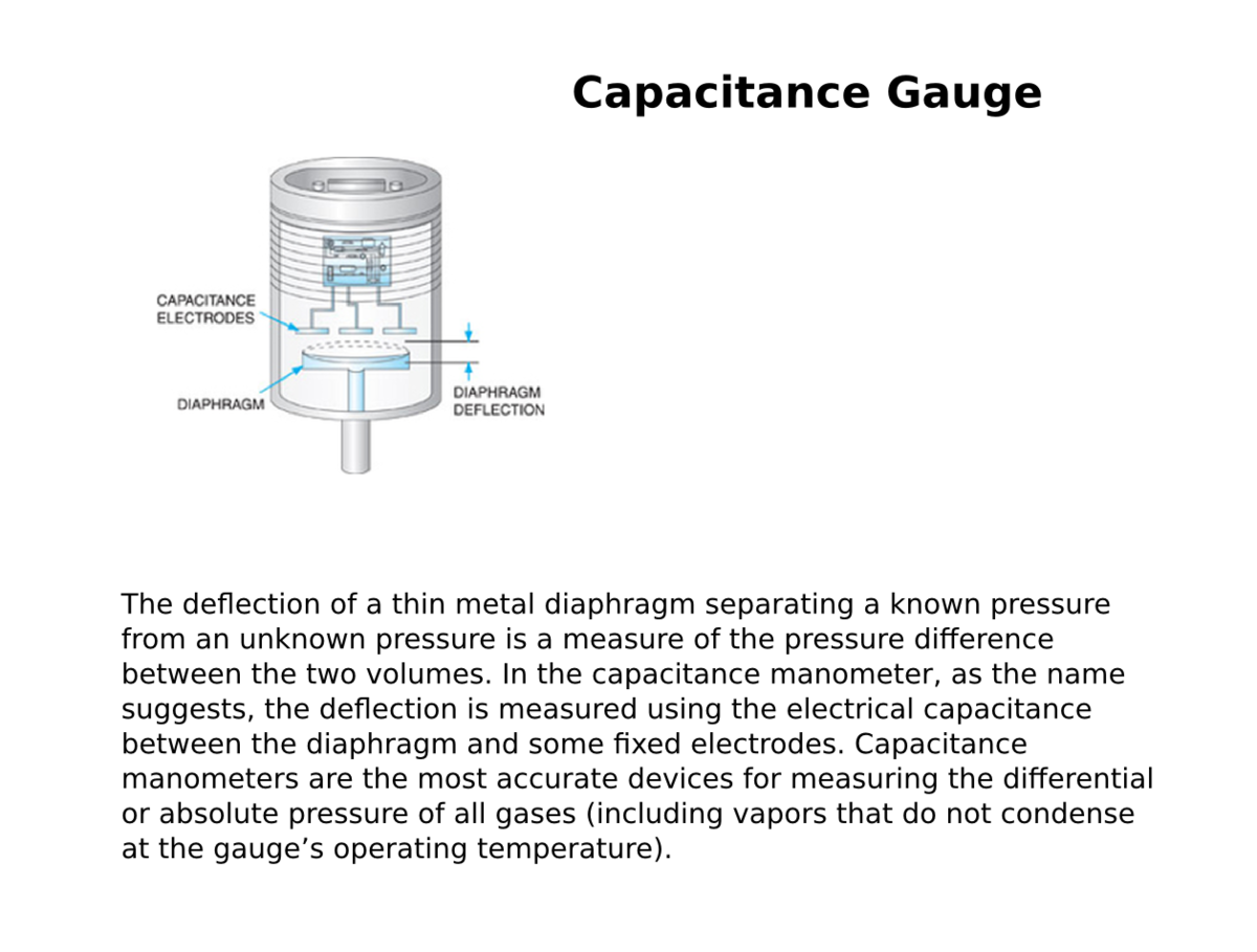 Pressure Sensor Technologies Advanced Projects Lab