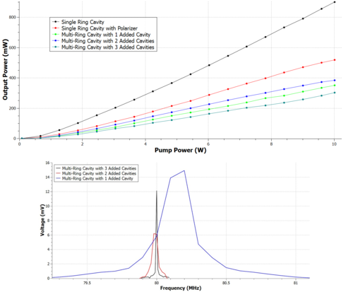 MRP Power-Linewidth.png