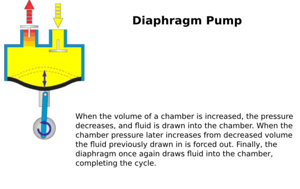 Diaphragm pump.png