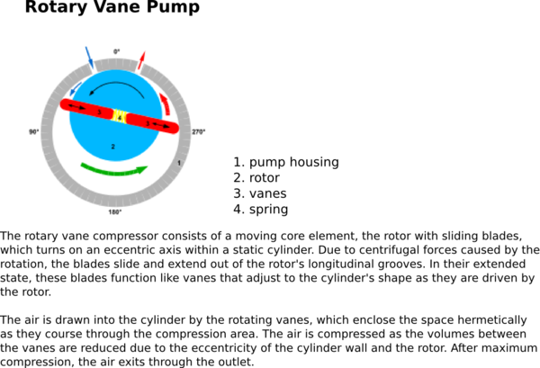 Rotary vane pump.png