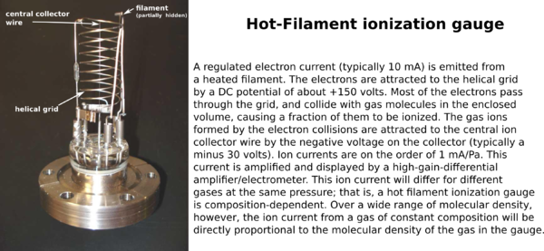 Ion gauge.png
