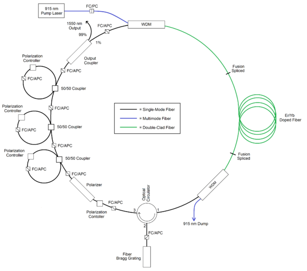 Multi-Ring Cavity.png