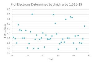 Data points divided 151.jpeg