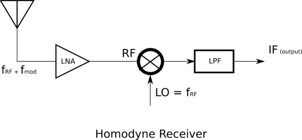 HomodyneReceiver.png