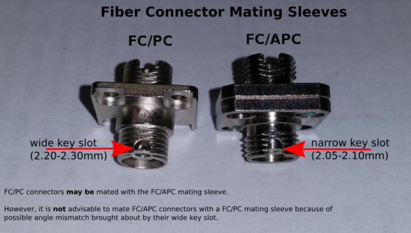 Fiber mating sleeves.png