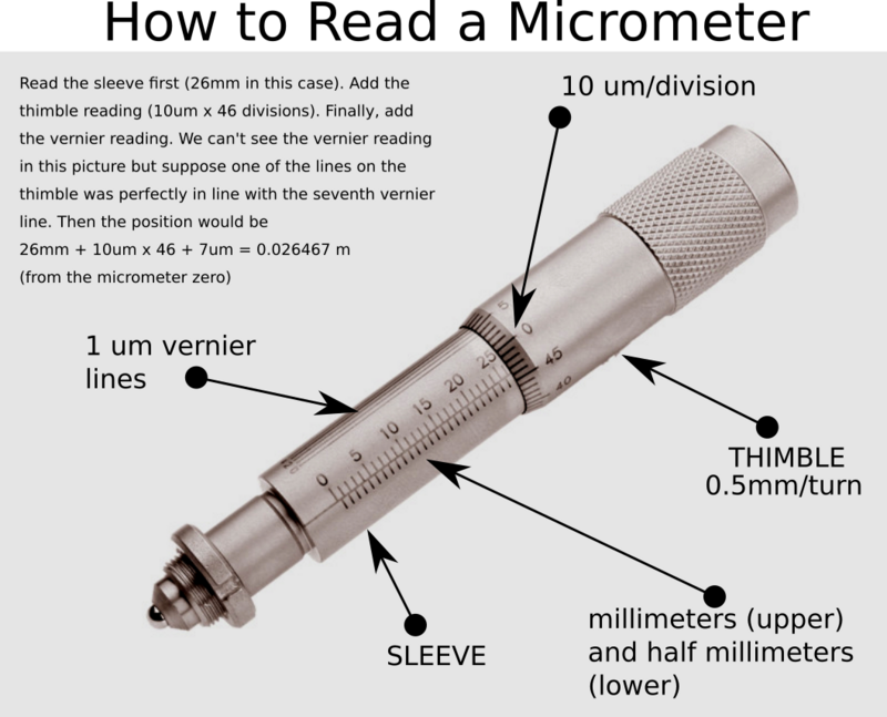 How to Read a Micrometer.png